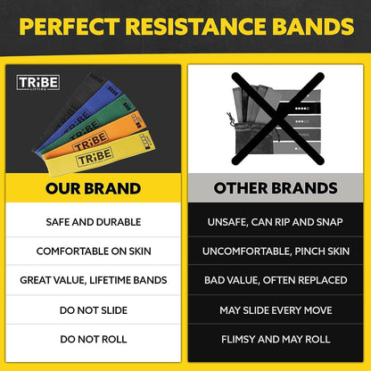 Fabric Resistance Bands Set of 5 – Blue Heavy