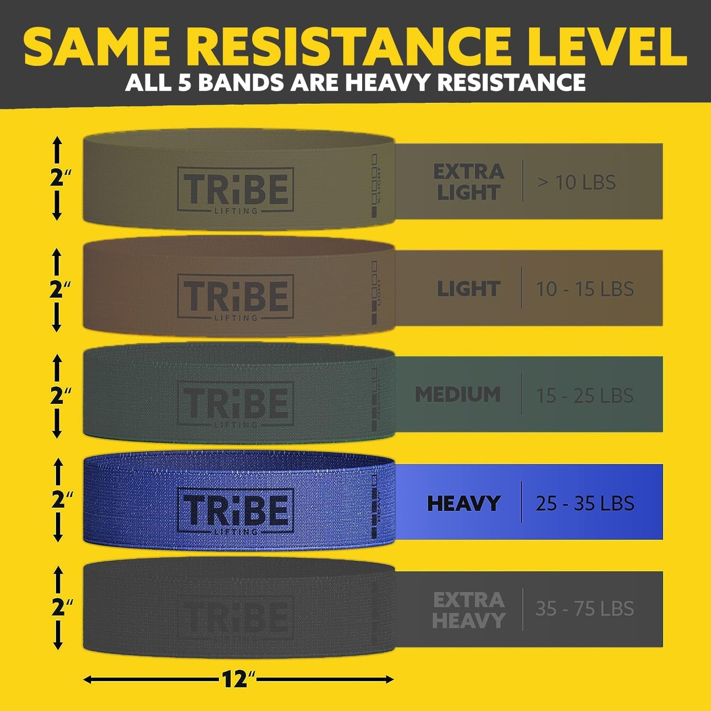 Fabric Resistance Bands Set of 5 – Blue Heavy