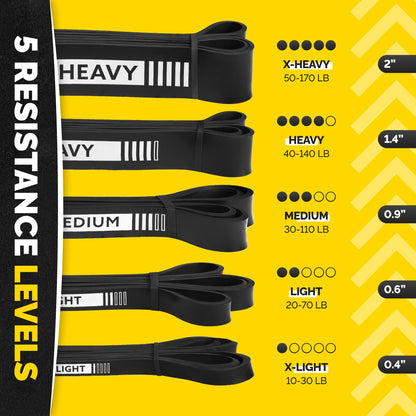 Black Tribe Lifting latex bands with five resistance levels, including 10-30 lb, 20-70 lb, 30-110 lb, 40-140 lb, and 50-170 lb options.