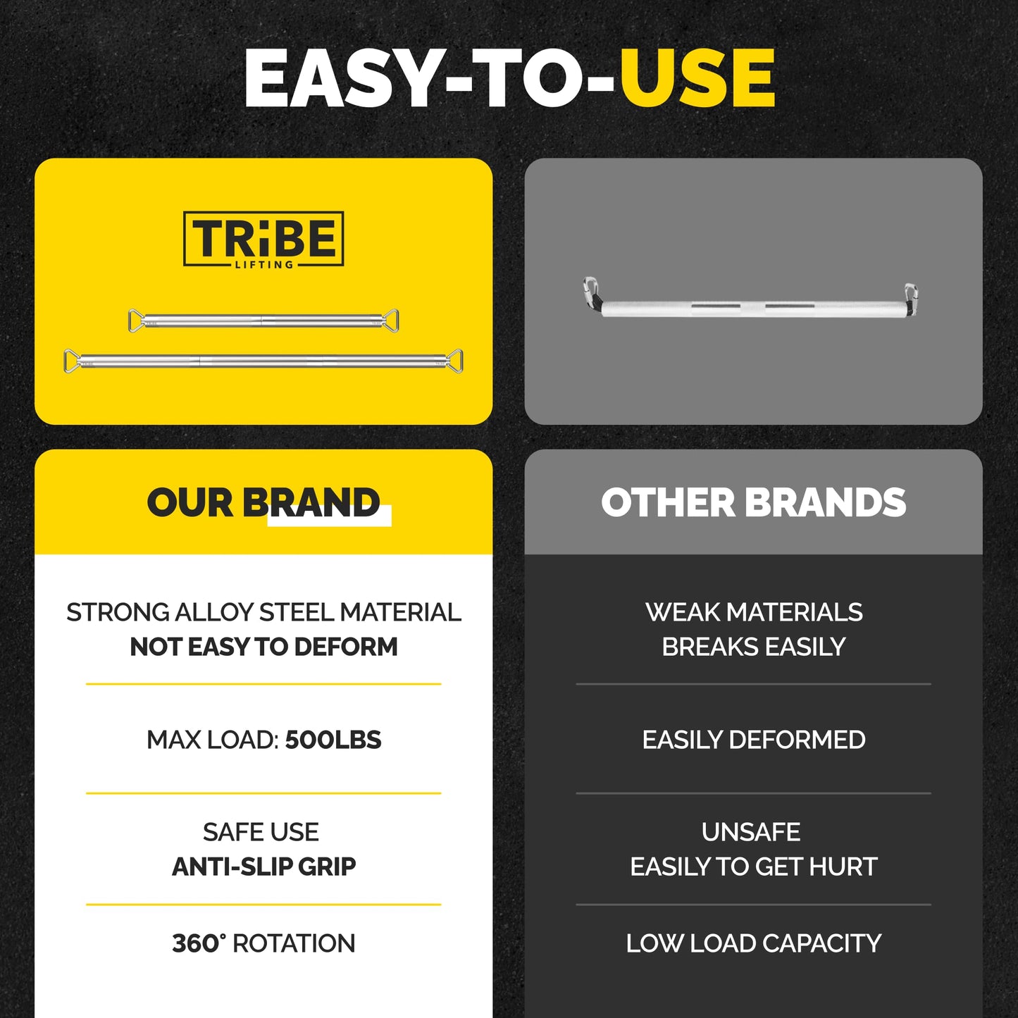 Tribe Lifting easy-to-use steel resistance band bar comparison showing strong alloy steel material, 500 lbs max load, anti-slip grip, and 360 degree rotation versus other brands.
