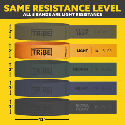 Resistance level chart for the Tribe Lifting fabric resistance bands set with the orange light band highlighted