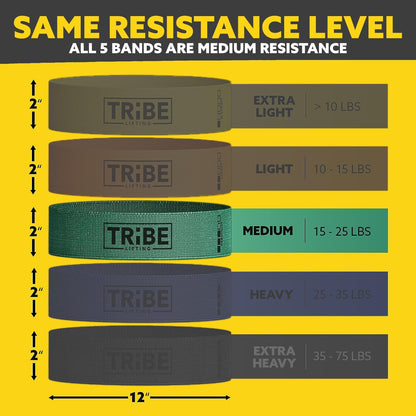 Resistance level chart for the Tribe Lifting fabric resistance bands set with the green medium band highlighted