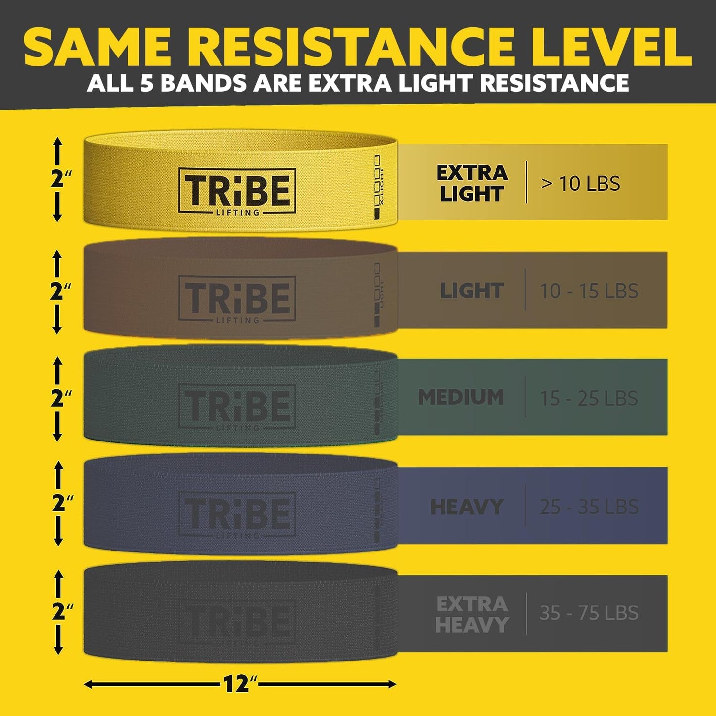 Resistance level chart for the Tribe Lifting fabric resistance bands set with the yellow x-light band highlighted