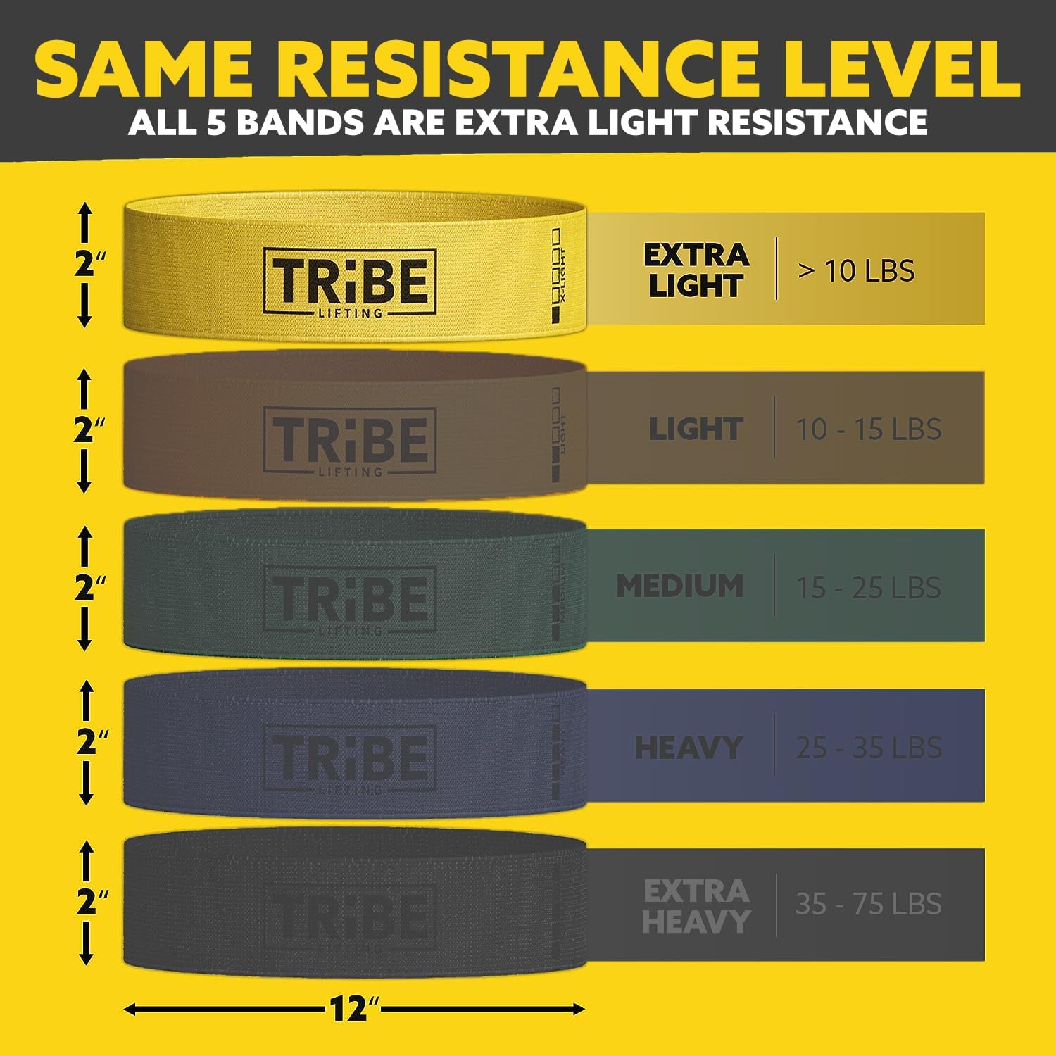 Resistance level chart for the Tribe Lifting fabric resistance bands set with the yellow x-light band highlighted