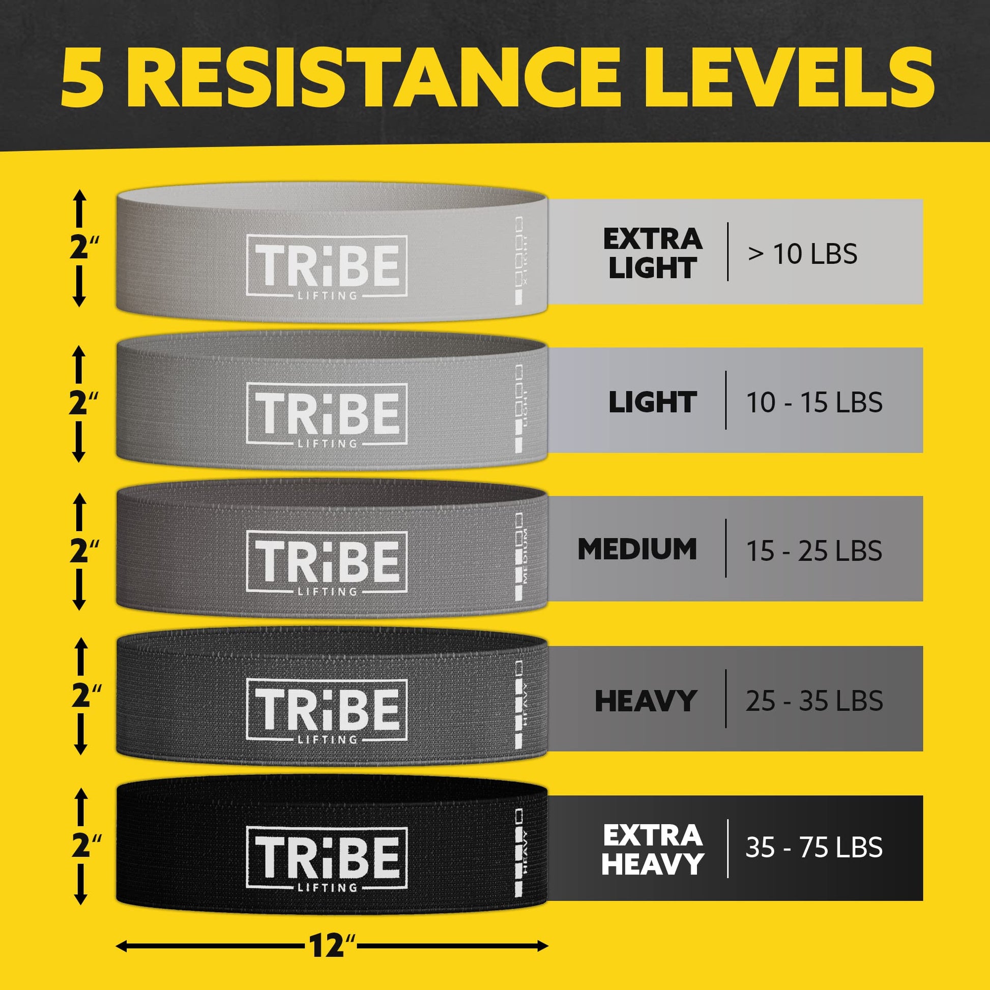 Resistance level chart for the Tribe Lifting gray fabric resistance bands showing five resistance levels and 12 x 2 inch size