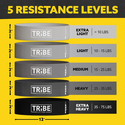 Resistance level chart for the Tribe Lifting gray fabric resistance bands showing five resistance levels and 12 x 2 inch size