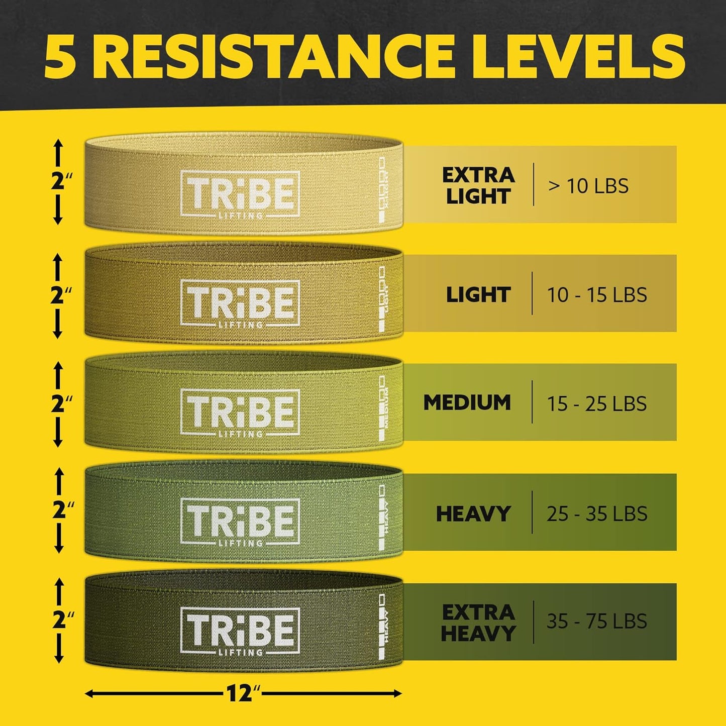 Resistance level chart for the Tribe Lifting military green fabric resistance bands showing five resistance levels and 12 x 2 inch size