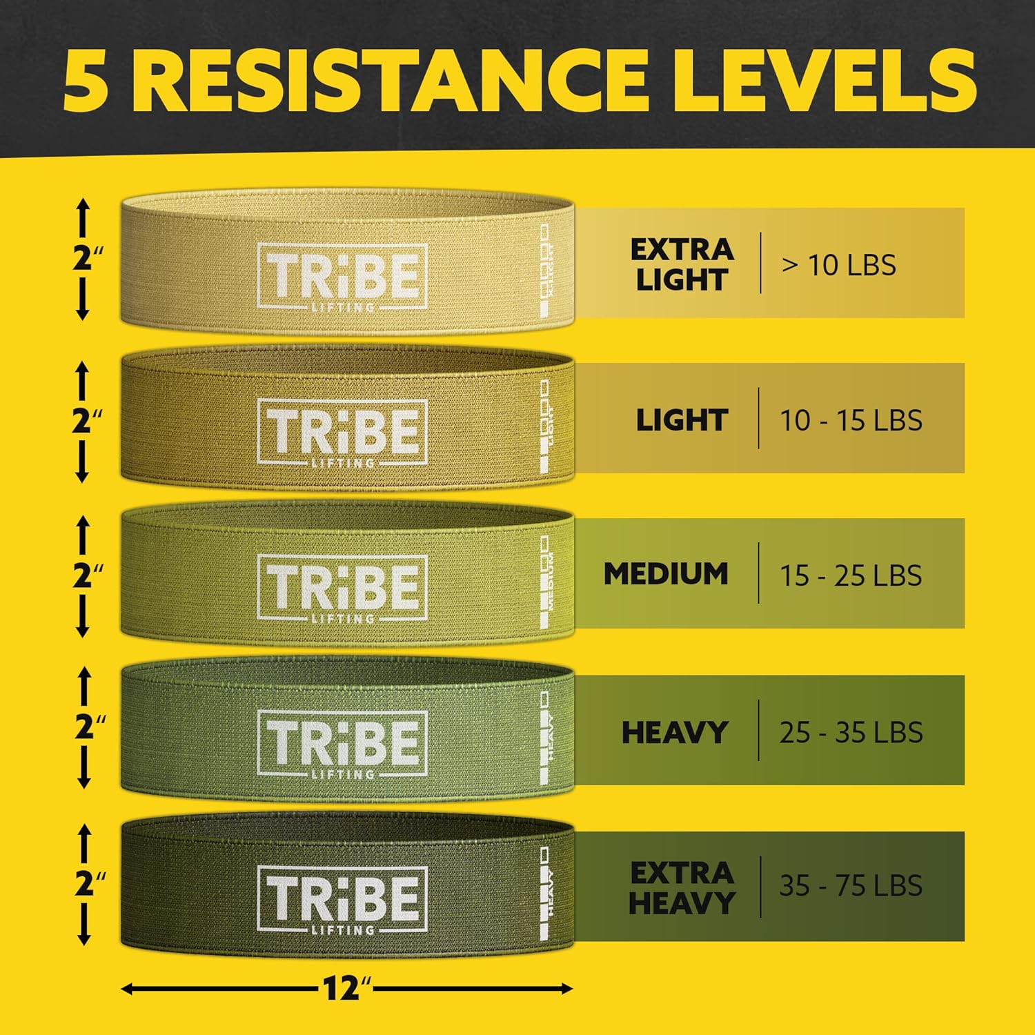 Resistance level chart for the Tribe Lifting military green fabric resistance bands showing five resistance levels and 12 x 2 inch size