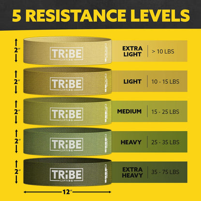 Resistance level chart for the Tribe Lifting military green fabric resistance bands showing five resistance levels and 12 x 2 inch size