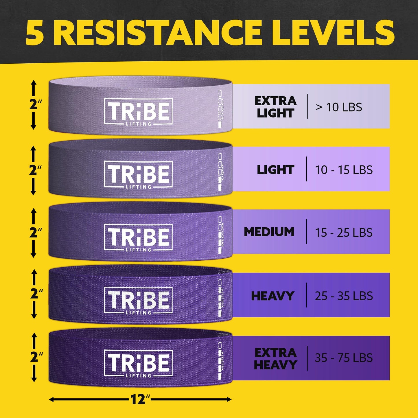 Resistance level chart for the Tribe Lifting purple fabric resistance bands showing five resistance levels and 12 x 2 inch size