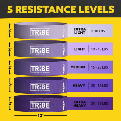 Resistance level chart for the Tribe Lifting purple fabric resistance bands showing five resistance levels and 12 x 2 inch size